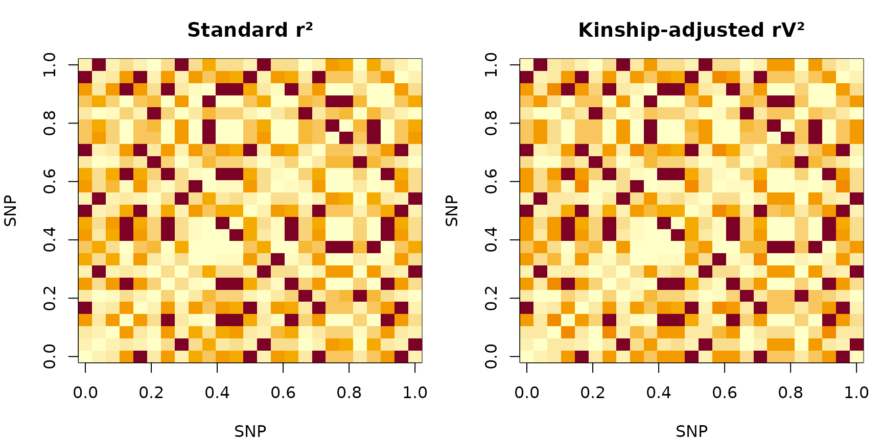 r² (left) vs rV² (right) for the first 25 SNPs on chr1